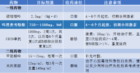 治疗|罕见病诊疗中国指南 | ?视神经脊髓炎