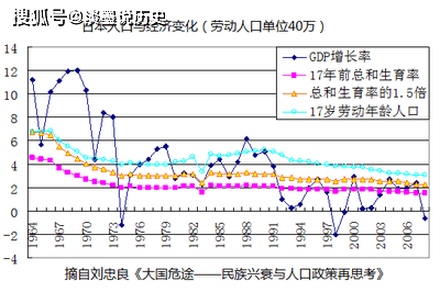 原创二战后,为什么日本经济会发展的那么快?