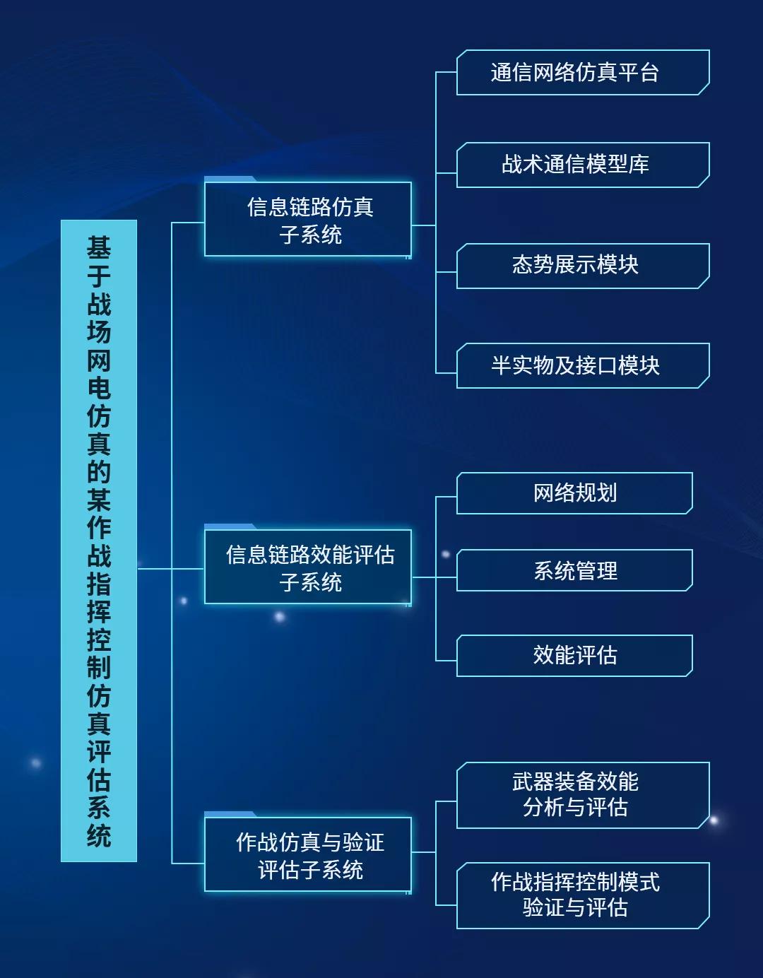 人工智能战争舰队指挥官_人工智能战争舰队指挥_舰队指挥官官网