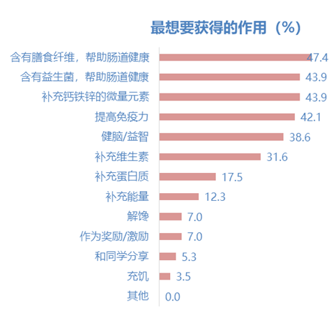 要求|“育见新食代”2021儿童食品市场趋势洞察