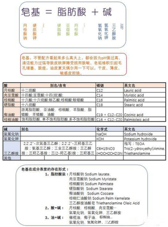 cpb|曝光一生黑的洗面奶，cpb和资生堂也未能幸免，这些成分需谨慎