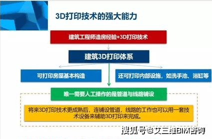 生态圈|智慧工地管理系统 | 实现互联协同、智能生产、科学管理的项目信息化生态圈