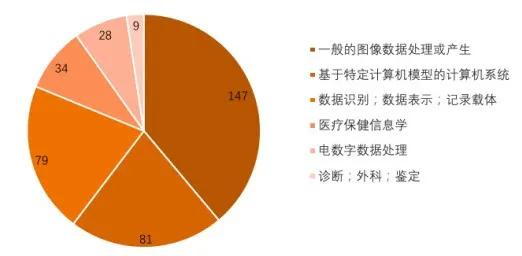 影像|推想医疗拟登陆科创板，影像大数据AI赋能科研临床全流程