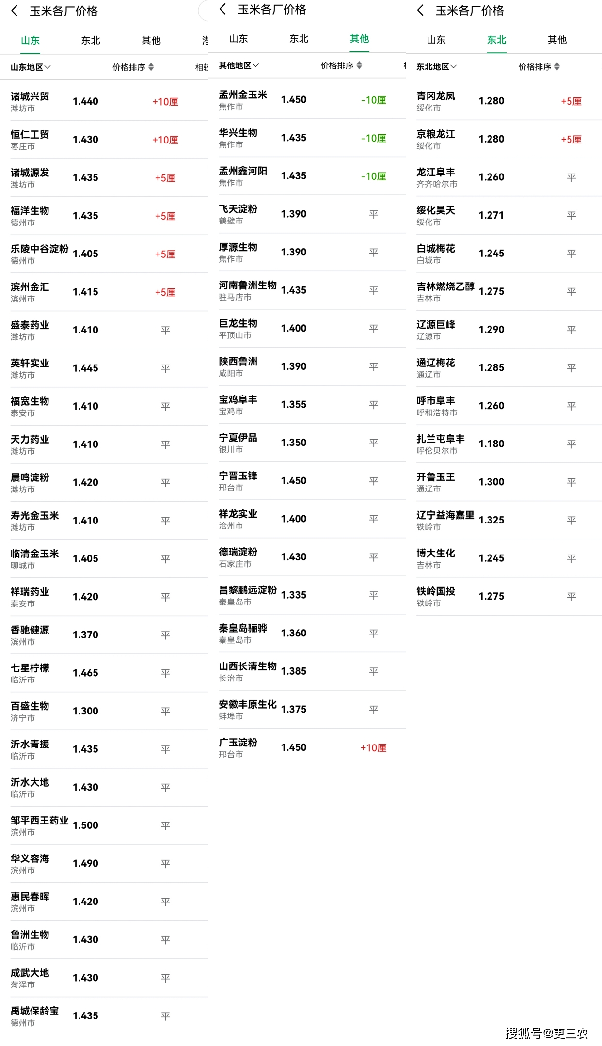 山东地区|粮价分化猪价连涨！8月17日，全国生猪、玉米、小麦价格已更新！