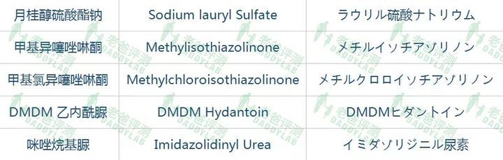 品牌|4款国内外孕妇洗发水,好用且不贵,回购到停产,孕期值得收藏!