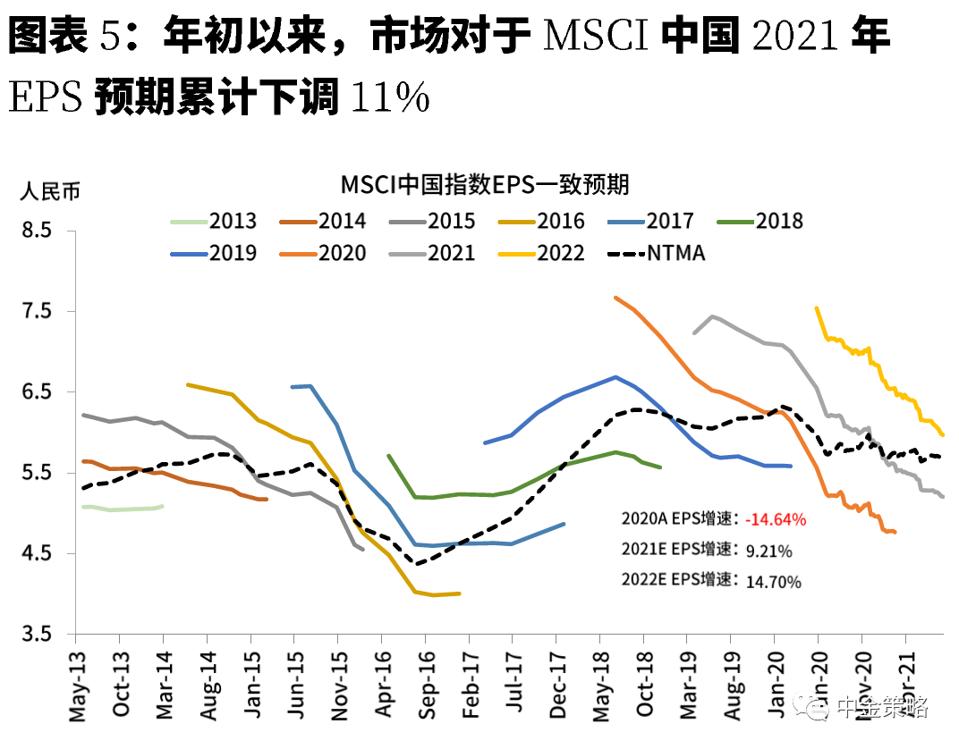 q2gdp预测_2021年A股十大预测及2020年十大预测回顾