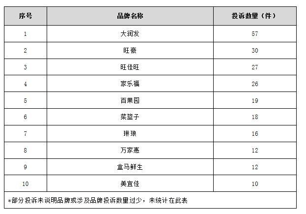 济南大润发被曝卖发臭肉 母公司股价创四年新低(图5)