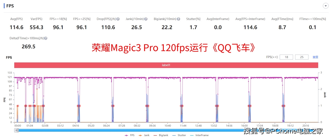 fps|荣耀Magic3 Pro夏日游戏体验：冰龙还能高帧率跑游戏