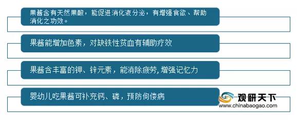 果酱排行_我国果酱行业规模现状:产量、销售收入、市场规模均稳定提升