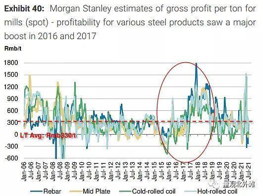 摩根士丹利中国gdp_大摩 中国2016年会降息两次 GDP增速放缓至6.7(2)