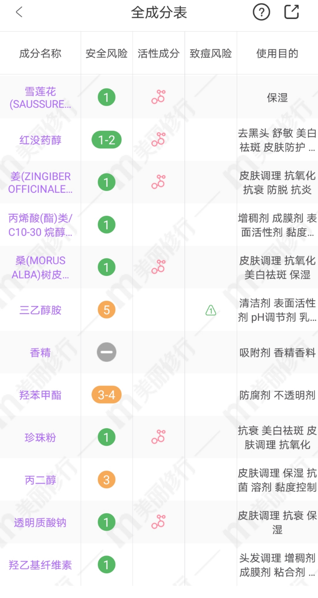 侵扰|肌肤面临多种问题侵扰？这些自用分享技巧让你把问题制止在萌芽里
