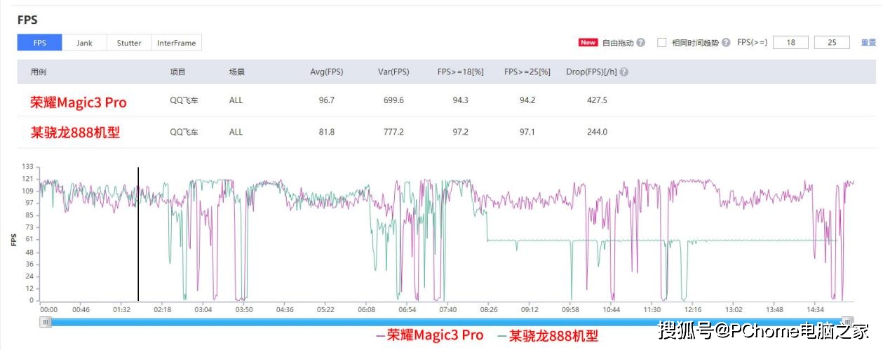 系列|火龙变冰龙！荣耀GPU Turbo X技术，赋能Magic3系列清凉游戏体验