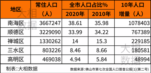 原创三水投资房产长期站岗地铁利好并未拉升避雷分享