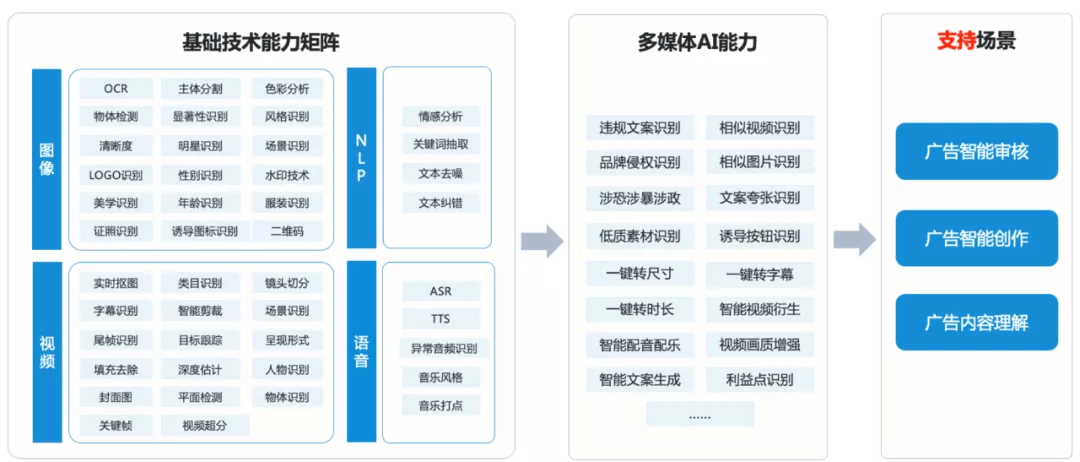 选手|让AI读懂视频广告有多难？这道算法题4000多人挑战，冠军赢走10万美元奖金