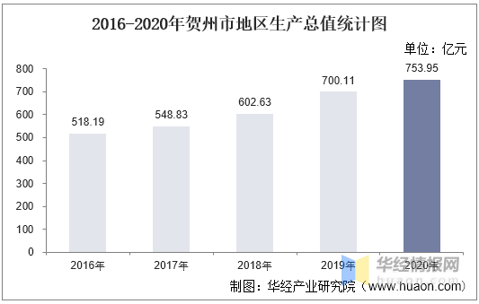 2020贺州市各县gdp_按七普人口统计的2020年广西区县人均GDP(3)