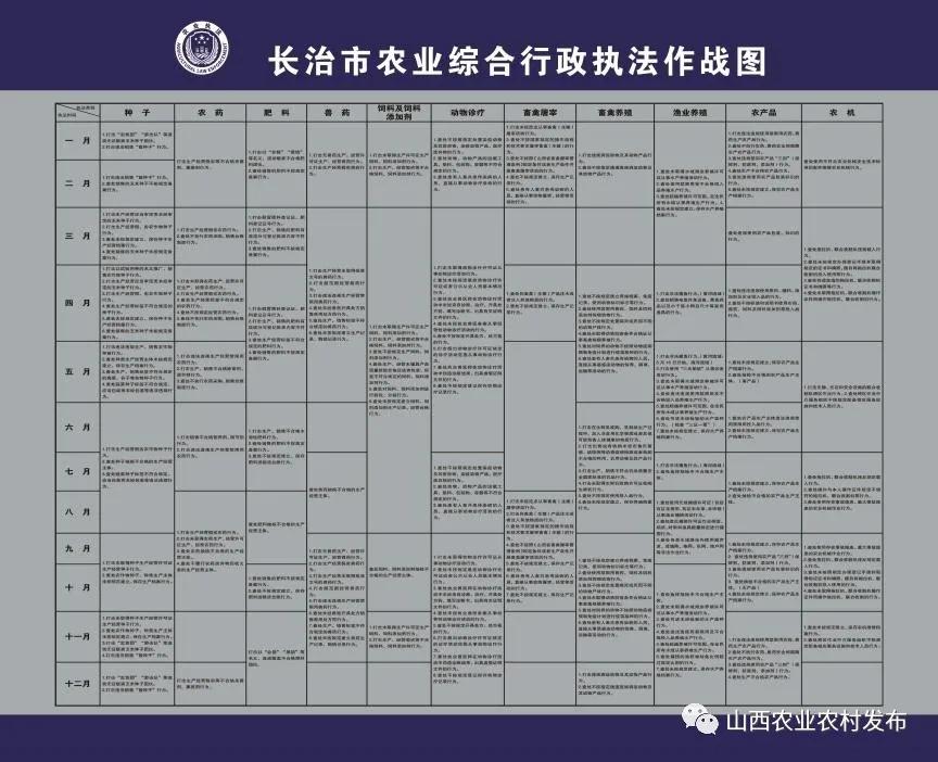 印制了《2021年长治市农业综合行政执法作战图,明确执法任务,执法