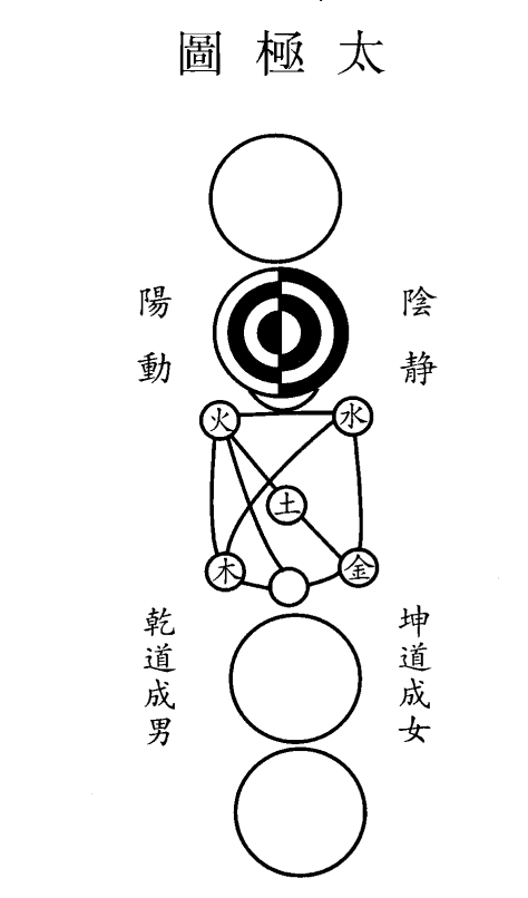 周敦颐 太极图说 宇宙万理 养生瑰宝歌词 晴格歌词网