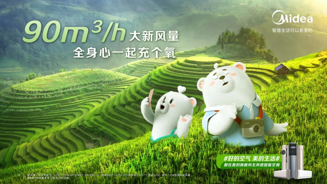 新风空调“双第一”：美的空调线上线下全面领跑-家电圈官网