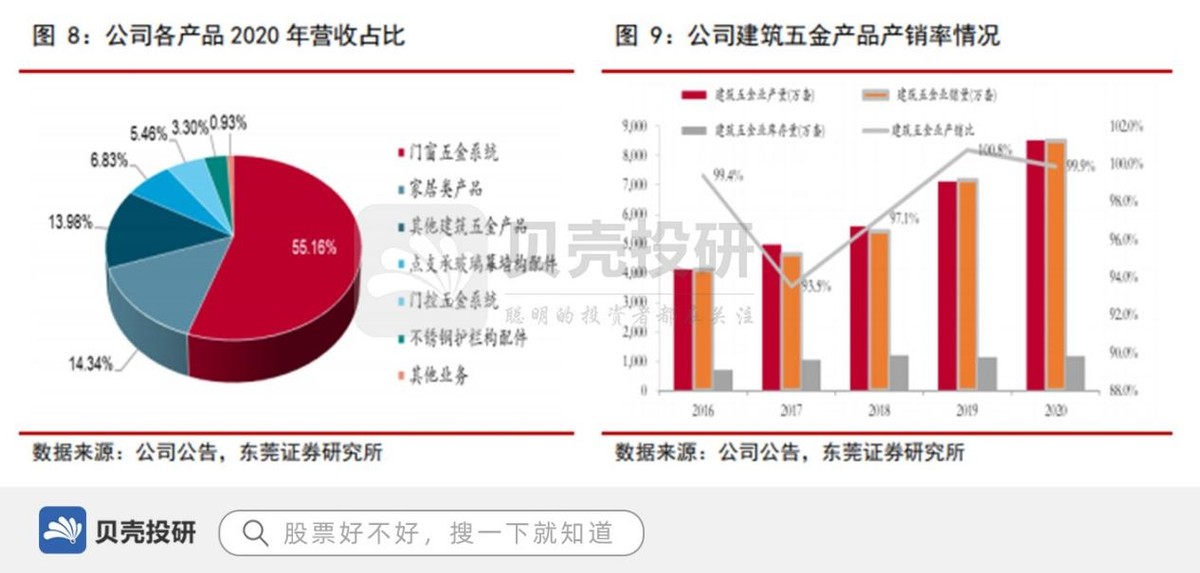 坚朗五金公司网站 39d6d4a436eb476b8e3cd87a00b2d7bc.jpeg