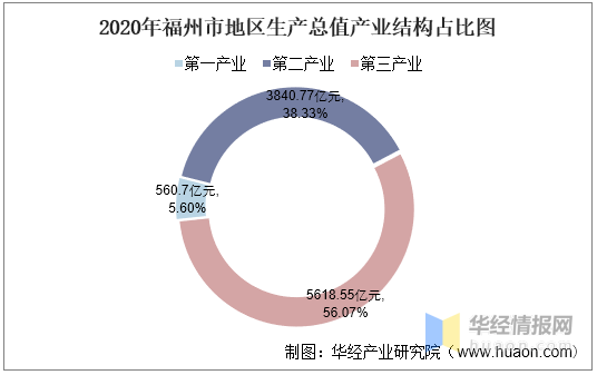 榕城区2020Gdp_盘点2020年万亿GDP城市 谁将晋级,谁需保级