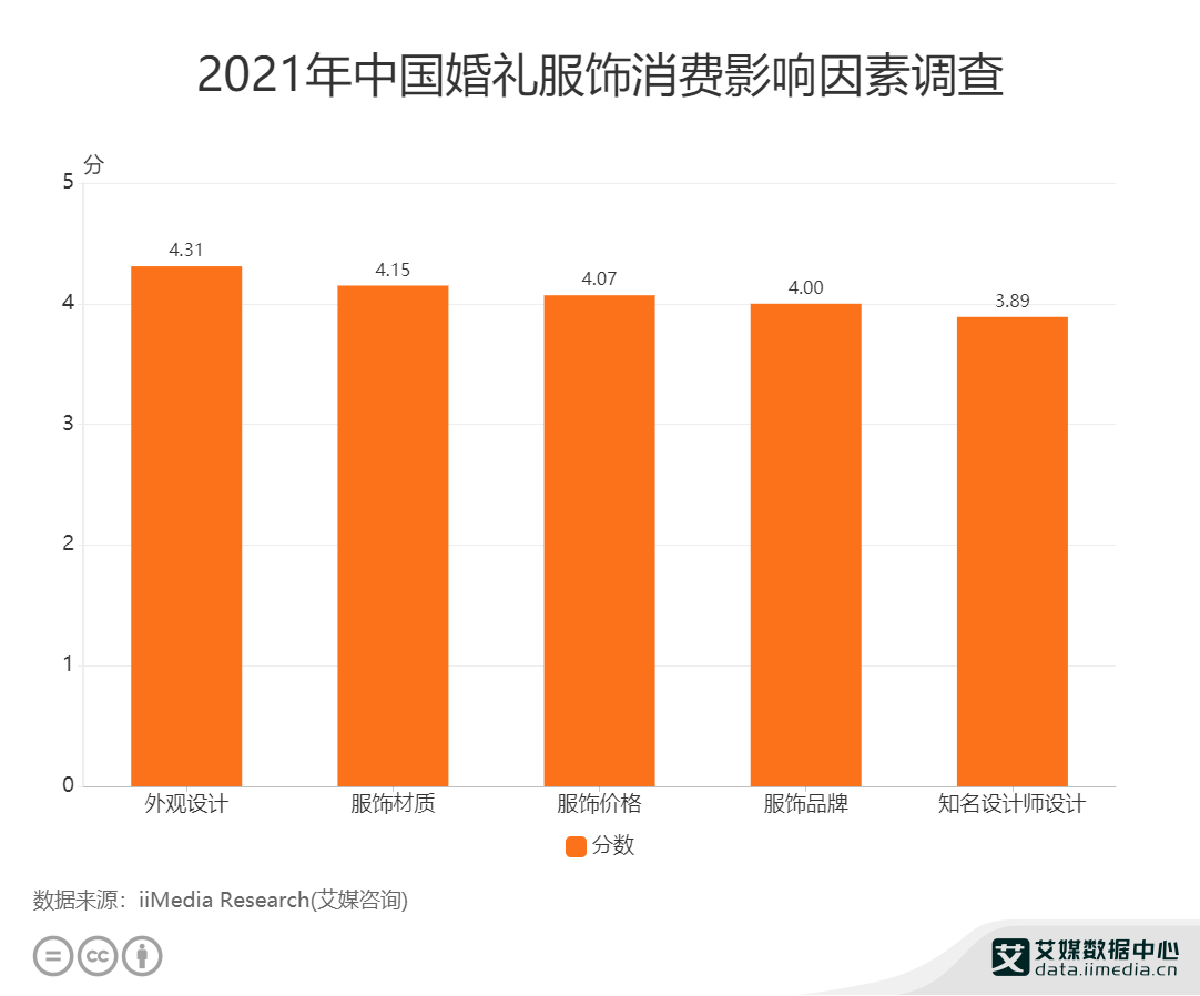 中国适婚人口_我国适婚单身人口达2亿, 单身贵族 们,你们为什么不结婚