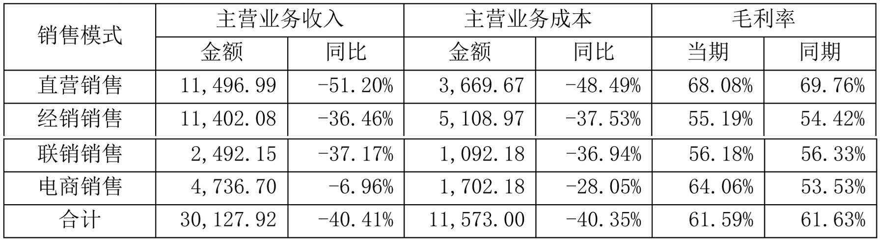 设计|日播时尚集团内部分析报告