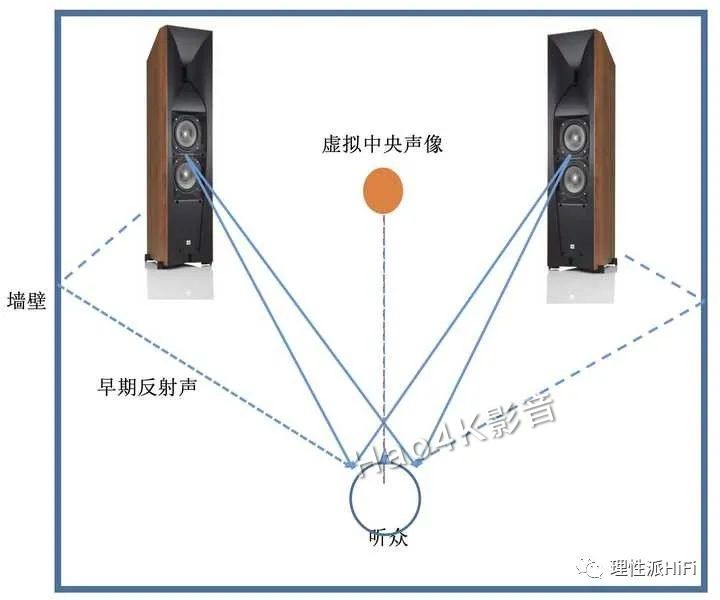 科普什么是单声道双声道立体声他们都有什么区别
