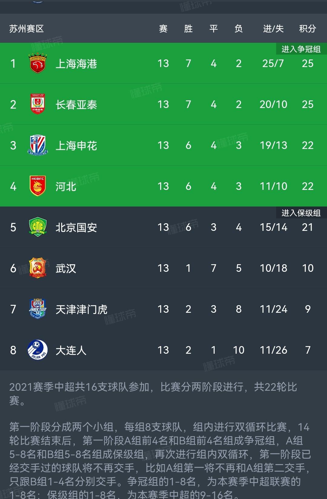 中超联赛排行_中超联赛第一阶段0进球0助攻的7大本土前锋名气排行榜