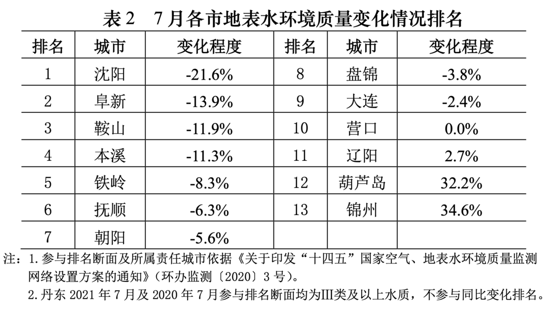 辽宁各市排名_辽宁各市照片(2)