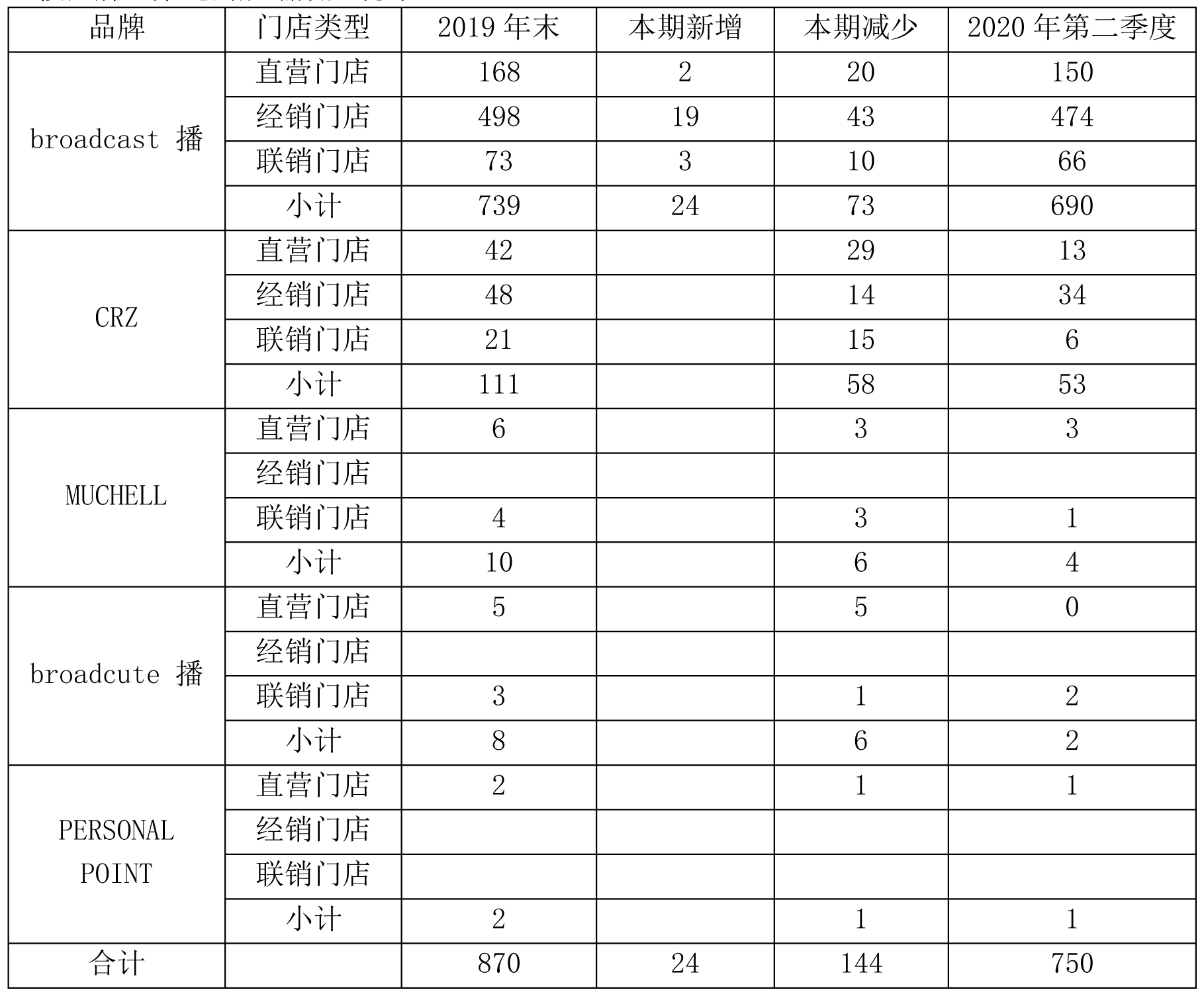 设计|日播时尚集团内部分析报告