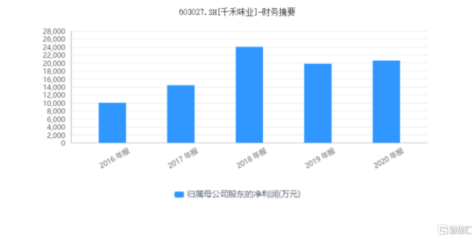 千禾招聘_千禾酱油图片(4)