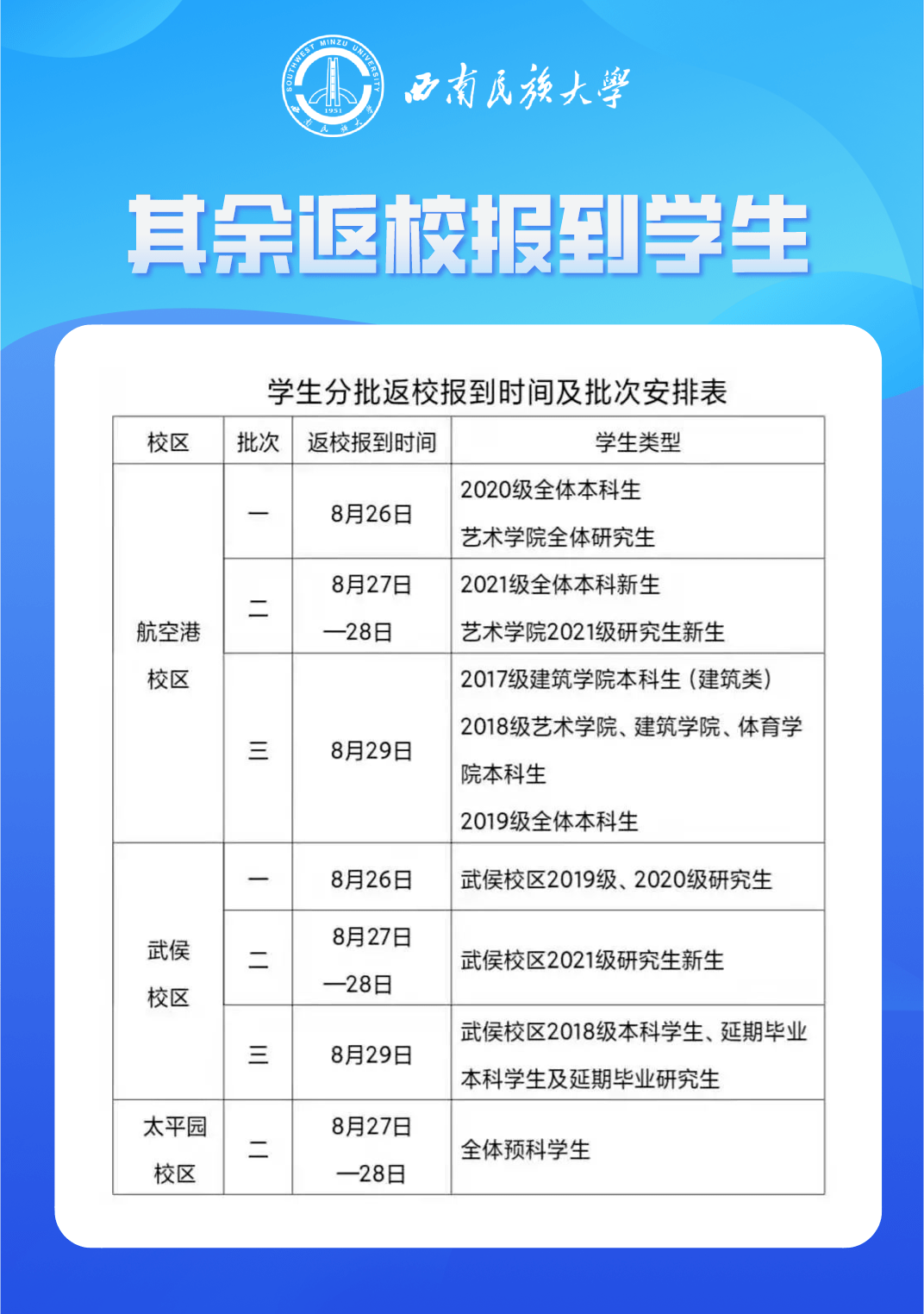 批次|54所川内高校开学报到时间汇总！部分学校有调整！