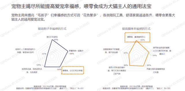 食品|宠娘食品本土品牌国货之星，宠娘品牌自主研发优势