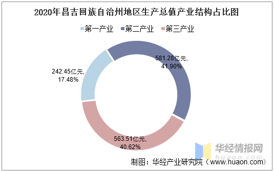 2020年gdp总值_2016-2020年滁州市地区生产总值、产业结构及人均GDP统计