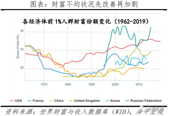 2021年和2020年全球gdp比较_重磅 年内第二次预警,WTO大幅下调全球贸易增长预期