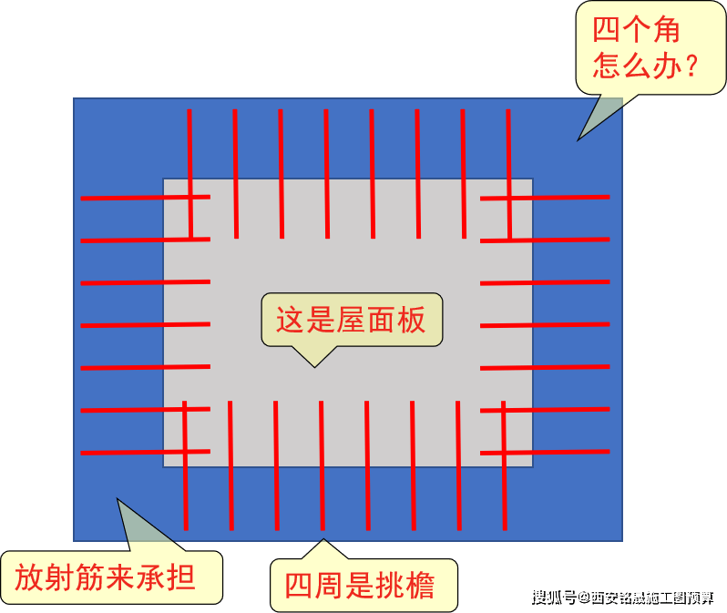 基础放射筋怎么计算搭接_基础放射筋布置图片