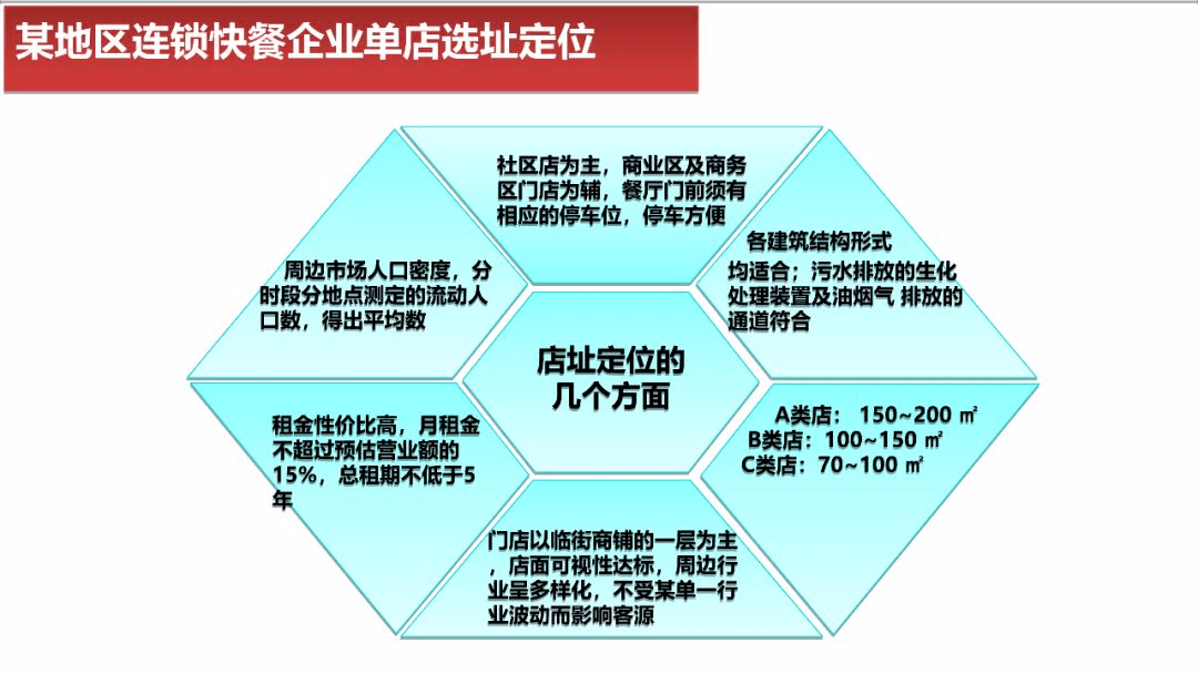 全面剖析连锁经营模式