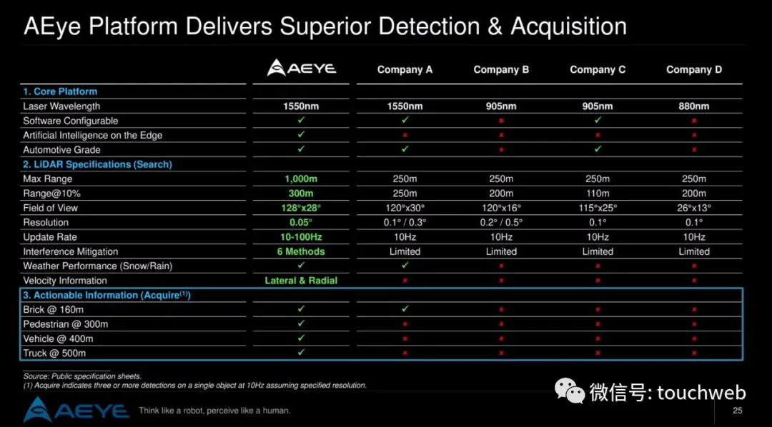 激光雷达上市公司5家 76b2ef8fe0ed458598a2ed2aaafb2b43.png