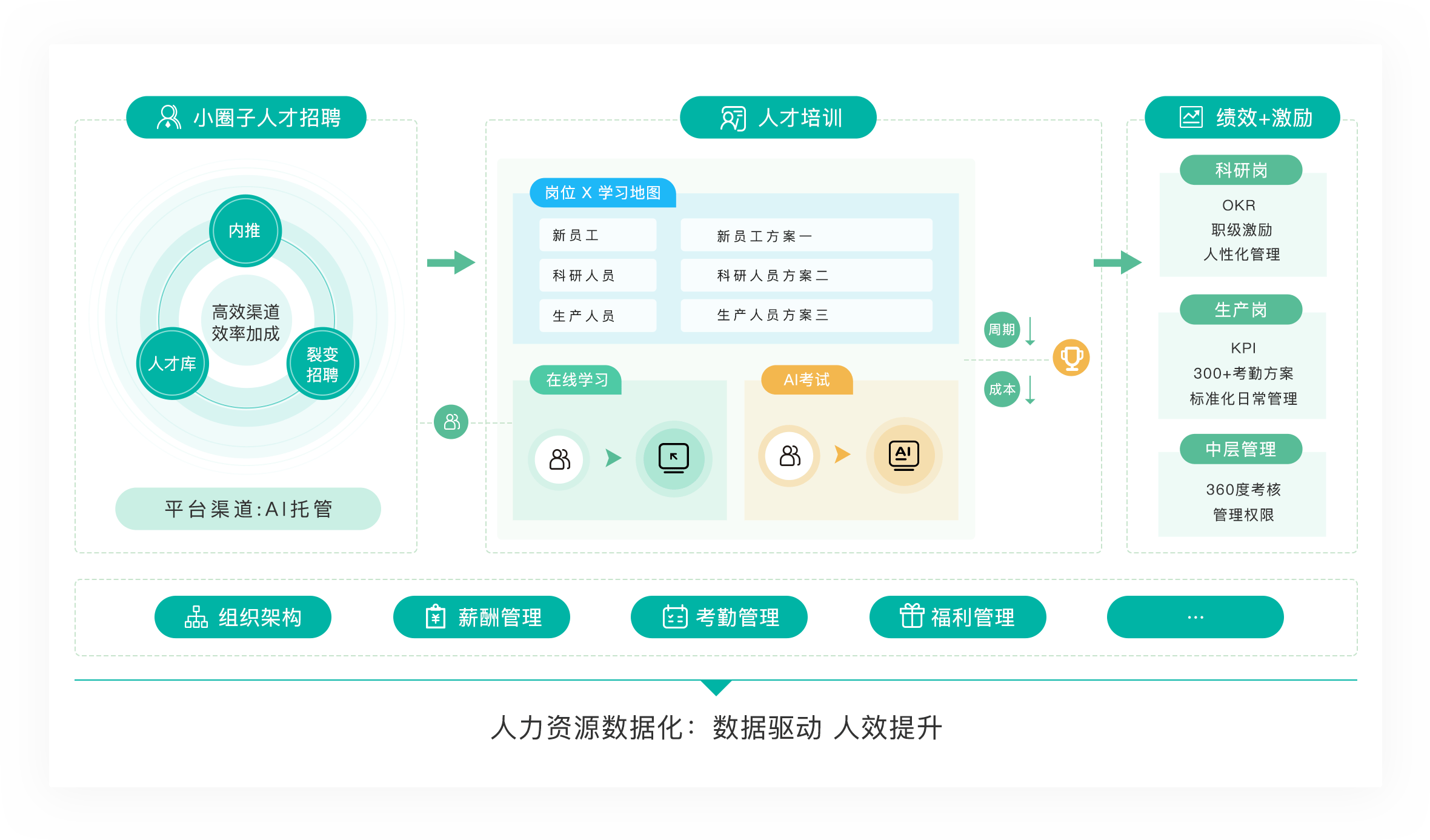 打破人才难题薪人薪事重磅发布医疗健康行业人力资源解决方案
