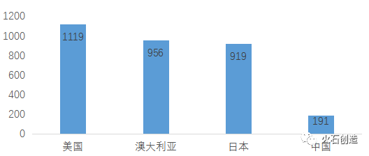 人均gdp7000美元_广东人均GDP近7000美元 达到中等收入国家水平