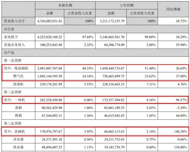 集成灶的十大排行榜_厨房集成灶十大排名_市场