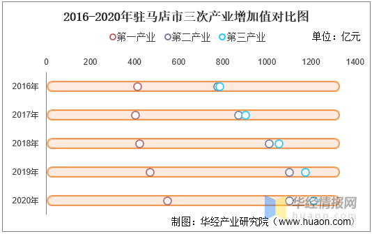 驻马店gdp2020全年gdp_河南各地2020年GDP排名出炉,说说排名背后的事