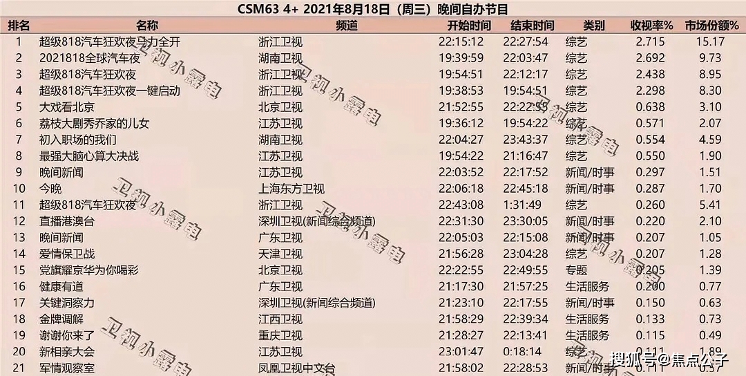 网友|人均高级设计师？蔡徐坤粉丝用纸巾做婚纱，追星也要内卷了吗？