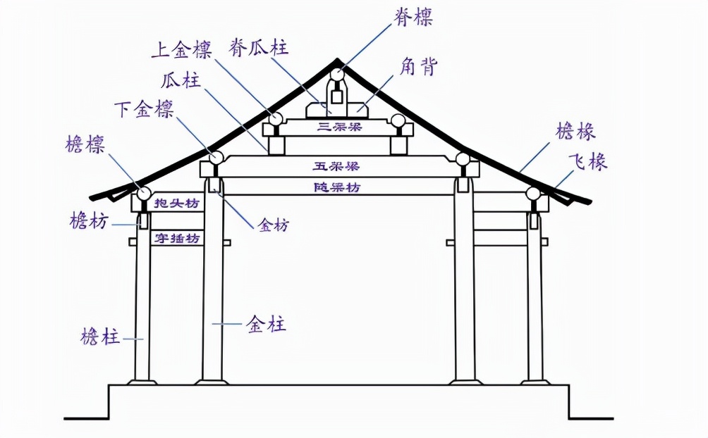 古徽州建築結構_梁式木