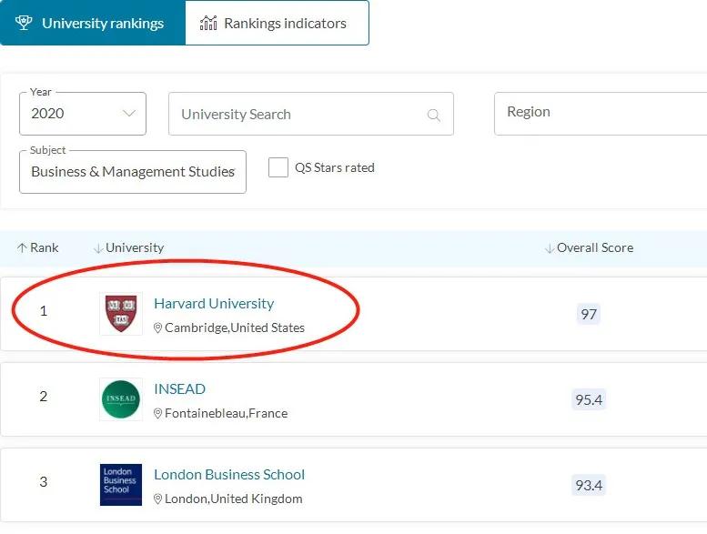 哈佛大学 坐落在查尔斯河畔的美国im体育历史上第一所学府(图3)