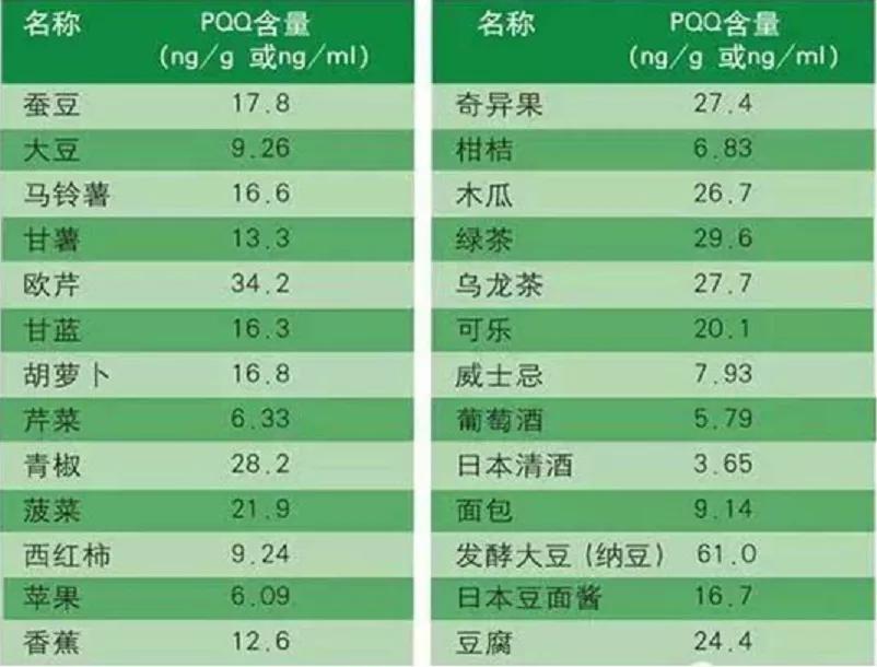 石太岁｜PQQ国际营养界的“超级新星”，线粒体功能的“青春之泉”！_range