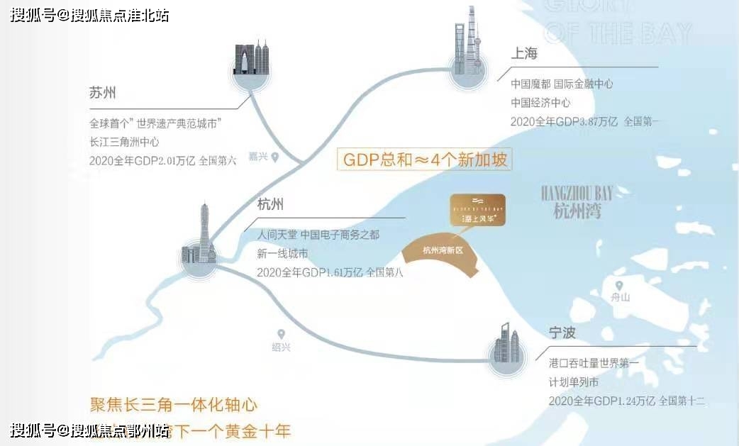 2020年宁波人均gdp_2020年浙江11城市GDP 宁波 杭州人均GDP超二十万元领先