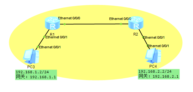 张图深度详解mac地址表 Arp表 路由表 数码产品 趣科技