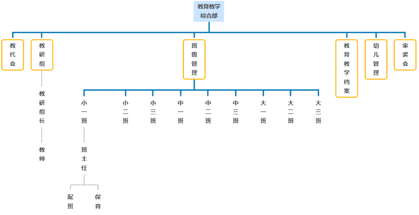 进行|版图教育教你系统性构建幼儿园组织架构