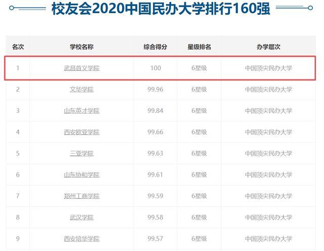 大学排行榜揭晓：全国公办大学实力排名一览